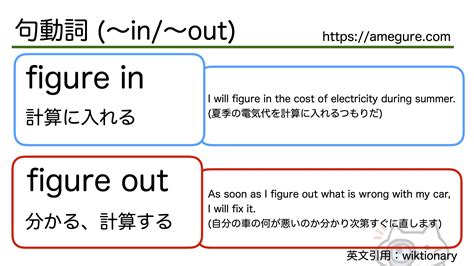 lock out (【句動詞】～を閉め出す ) の意味・使い方・読み .